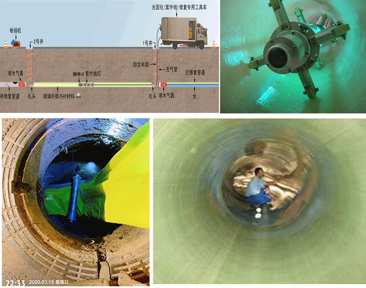 南郊UV-CIPP内衬修复