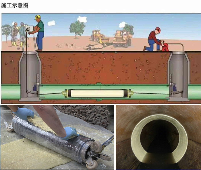 南郊管道局部点状修复